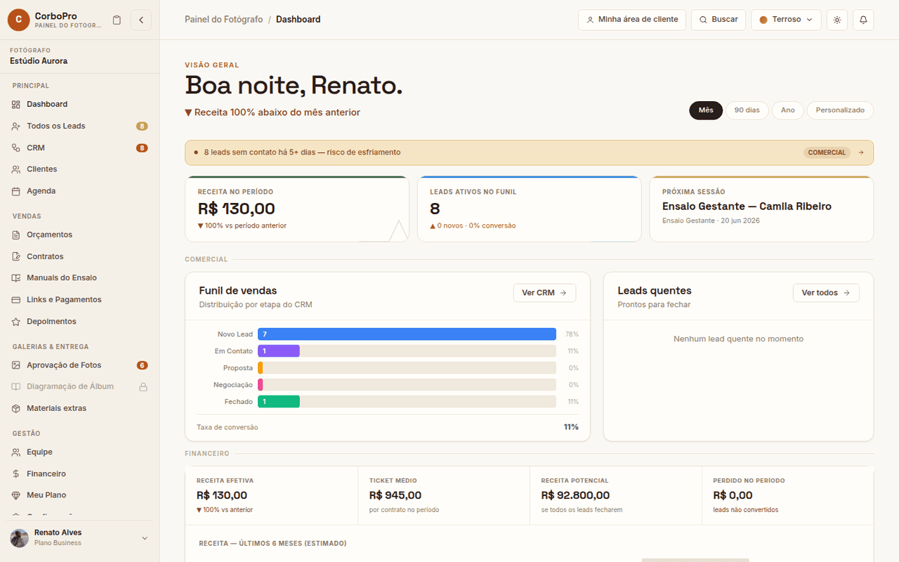 Dashboard do CorboPro
