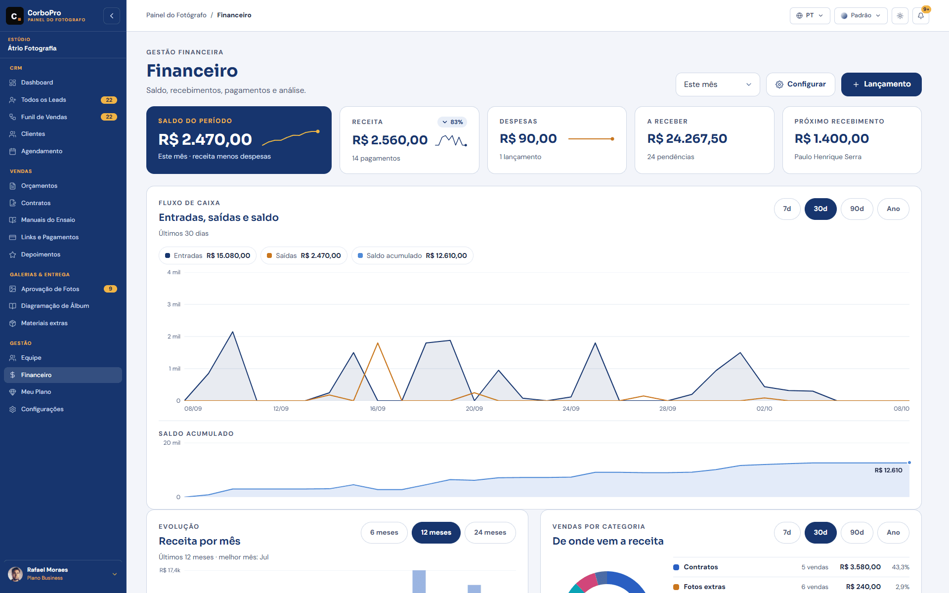 Painel financeiro do CorboPro