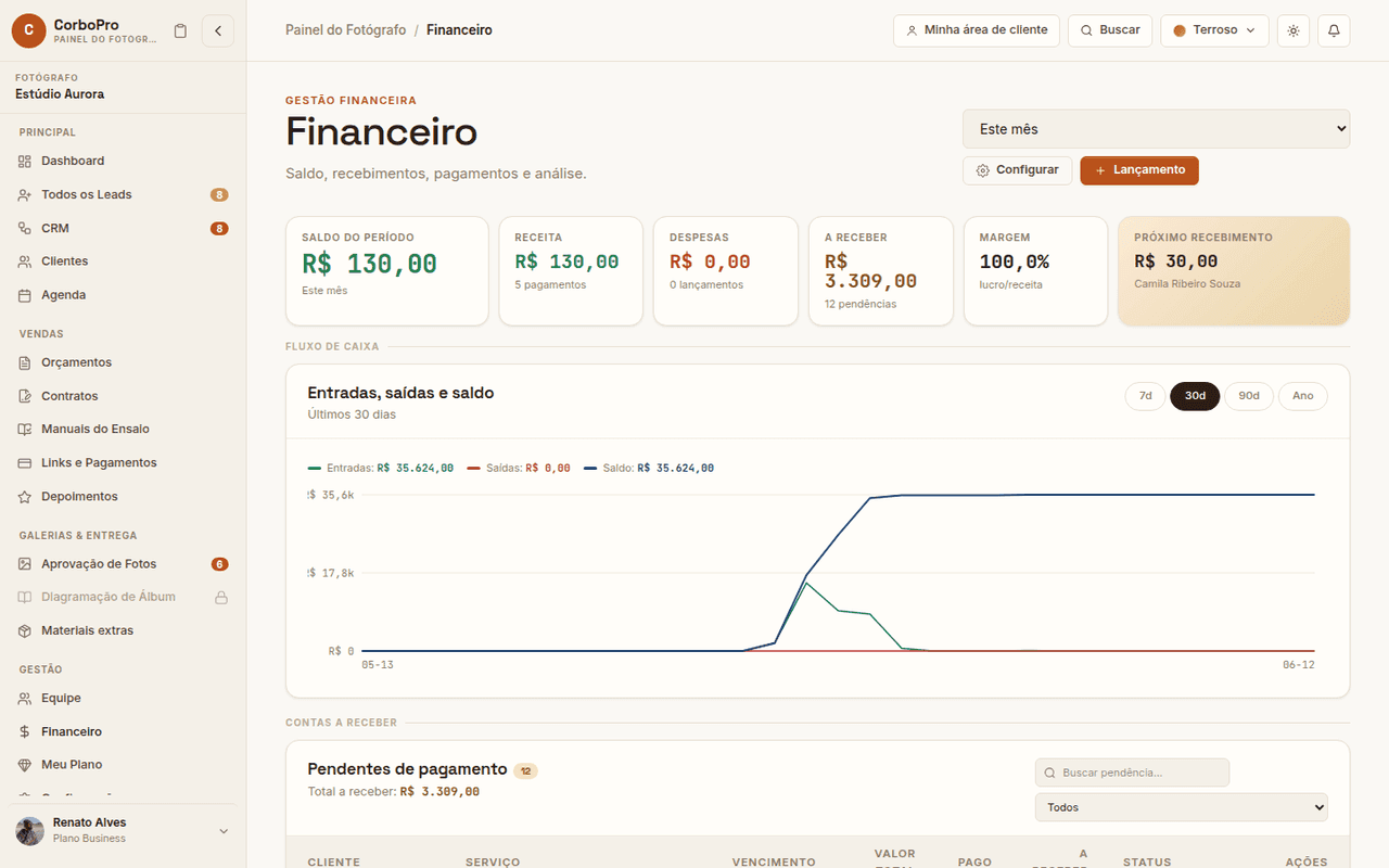 Painel financeiro do CorboPro